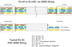RJ-45 to RJ-48C via 568B wiring standard
