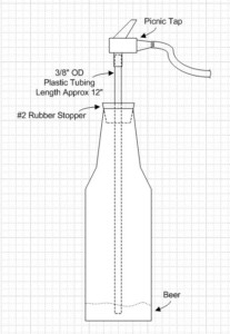 Simple Counter Pressure Bottle Filler