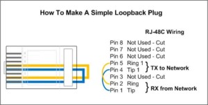 how to make a loopback plug