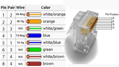 Bohack » Blog Archive » T1 RJ-48C Wiring and the Smart Jack